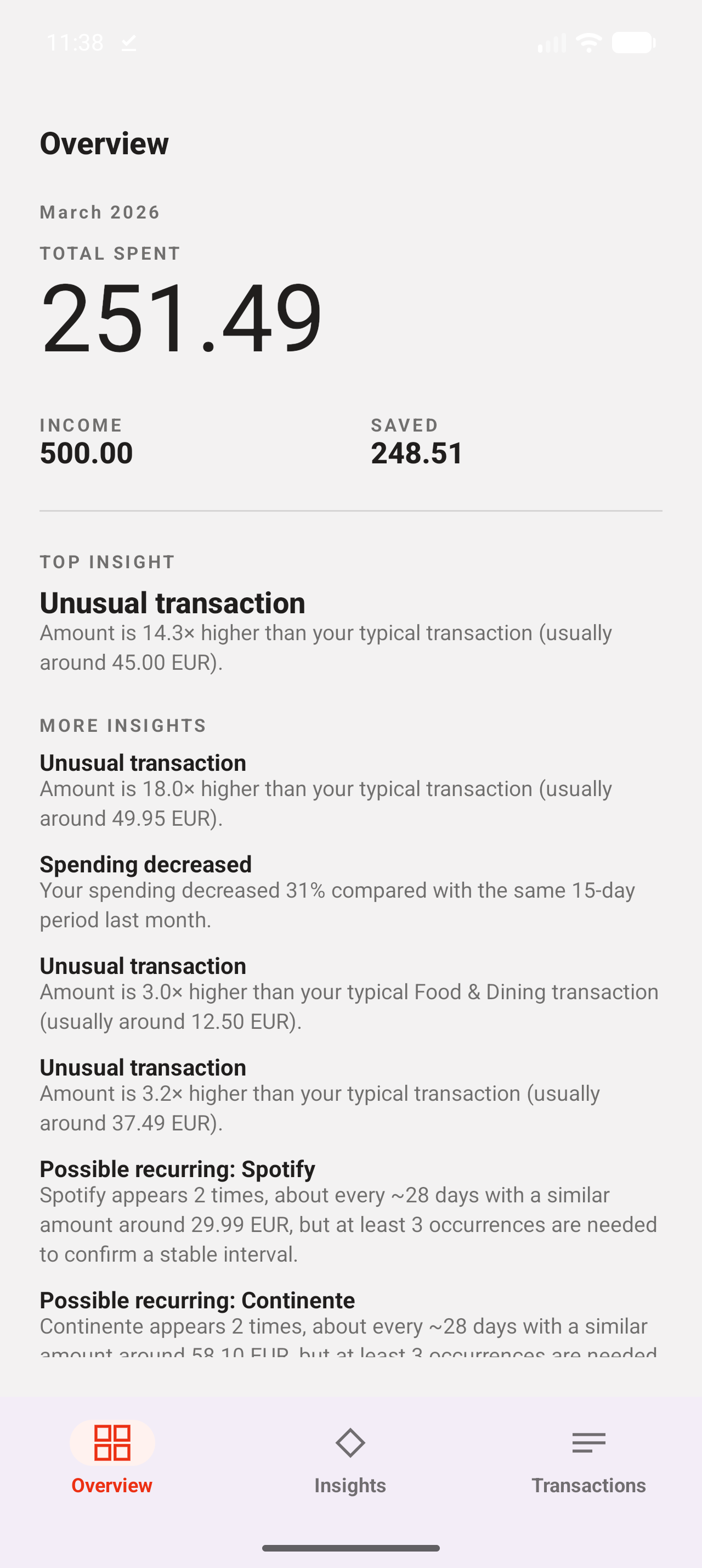 Finance Analytics overview dashboard screenshot
